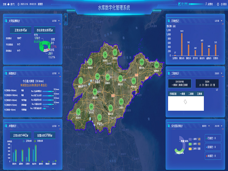 小型水庫(kù)雨水工情自動(dòng)測(cè)報(bào)和水庫(kù)安全運(yùn)行及防洪調(diào)度項(xiàng)目1-水庫(kù)數(shù)字化管理系統(tǒng)-通過(guò)工程監(jiān)管、監(jiān)管評(píng)價(jià)、注冊(cè)登記管理、維修養(yǎng)護(hù)管理、安全鑒定管理等功能，實(shí)現(xiàn)山東省小型水庫(kù)標(biāo)準(zhǔn)化管理