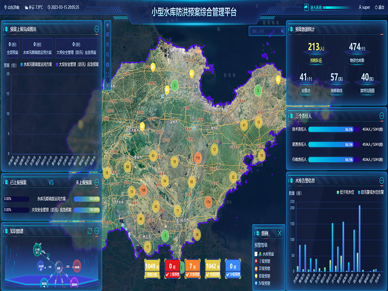 小型水庫(kù)雨水工情自動(dòng)測(cè)報(bào)和水庫(kù)安全運(yùn)行及防洪調(diào)度項(xiàng)目3-防洪預(yù)案管理-整合水庫(kù)工程實(shí)時(shí)雨水工情監(jiān)測(cè)、防洪預(yù)案管理、水庫(kù)標(biāo)準(zhǔn)化管理、工情綜合分析、實(shí)時(shí)監(jiān)控視頻等數(shù)據(jù)