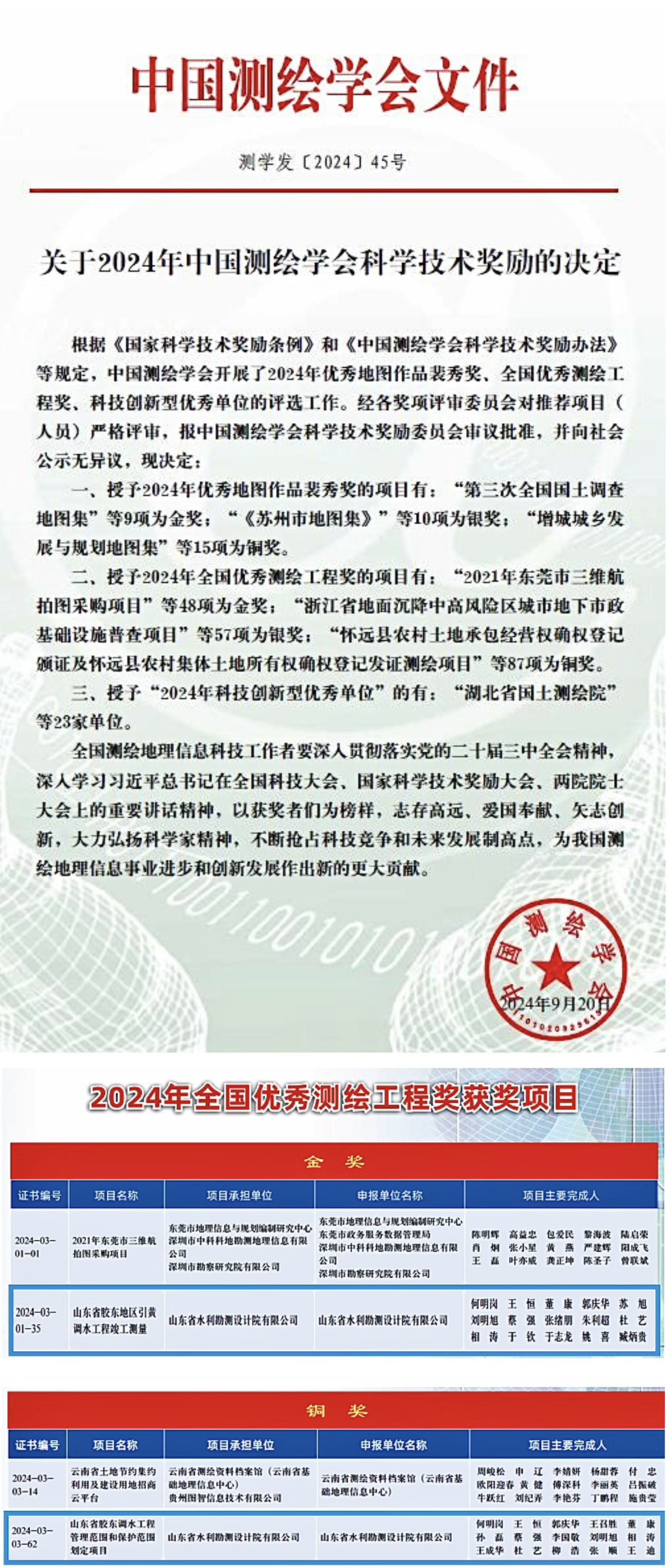 喜報(bào)！山東水設(shè)榮獲全國優(yōu)秀測繪工程金獎(jiǎng)