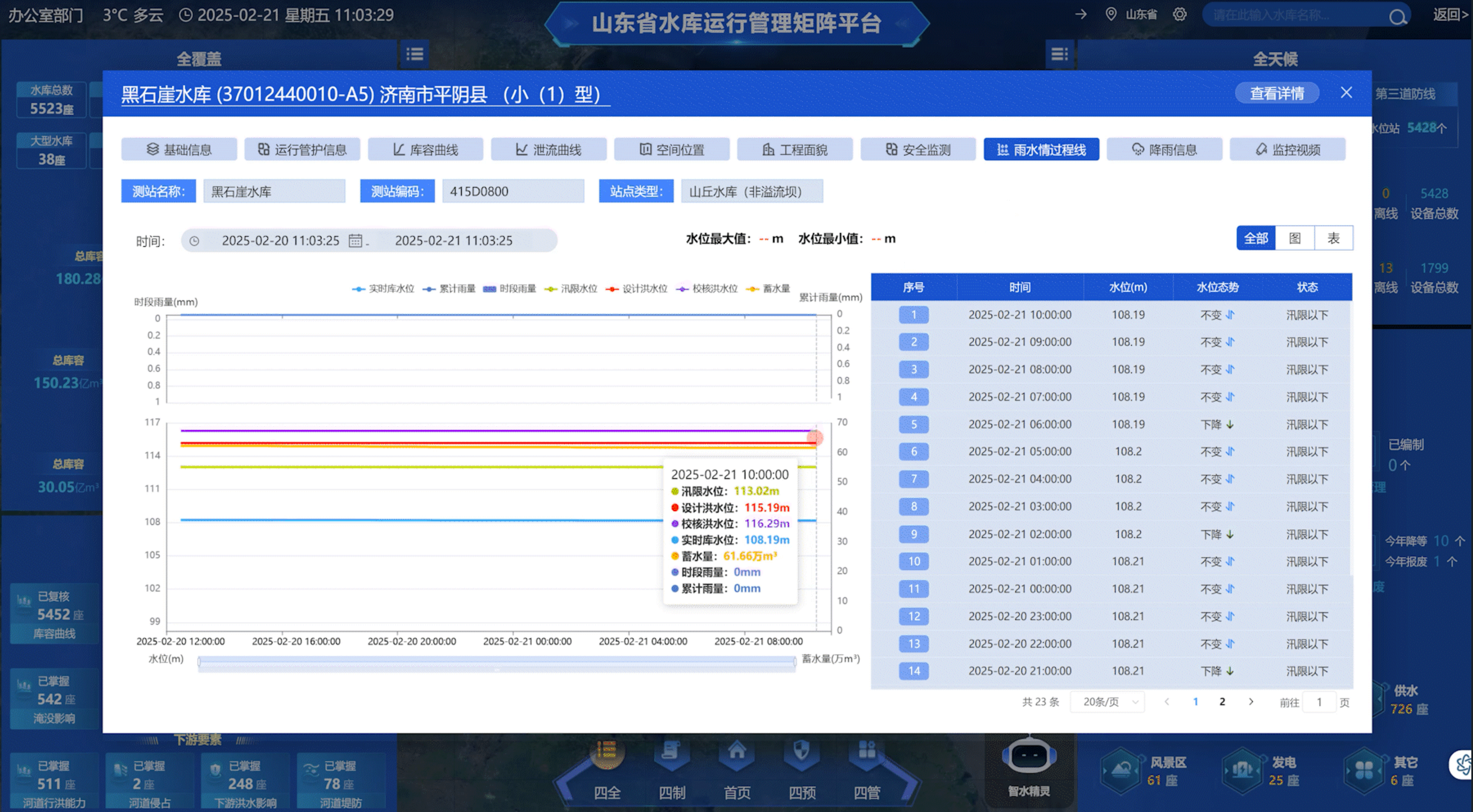 山東水設(shè)攜手DeepSeek打造水利管理智慧引擎：省級(jí)水庫(kù)矩陣平臺(tái)煥新顏
